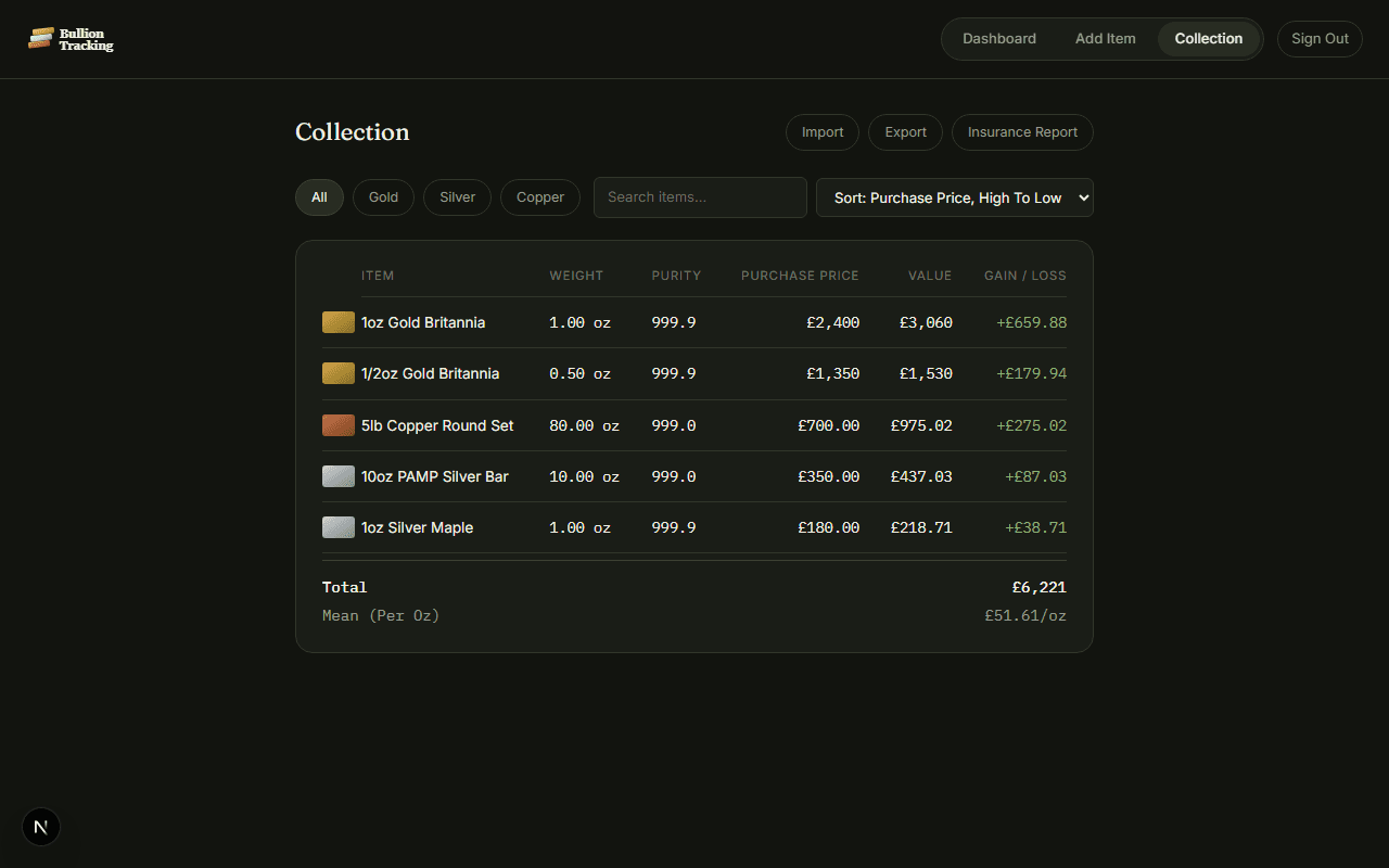 Collection table listing every item with value and gain/loss
